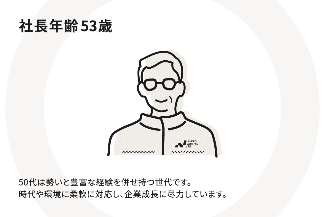社長年齢53歳