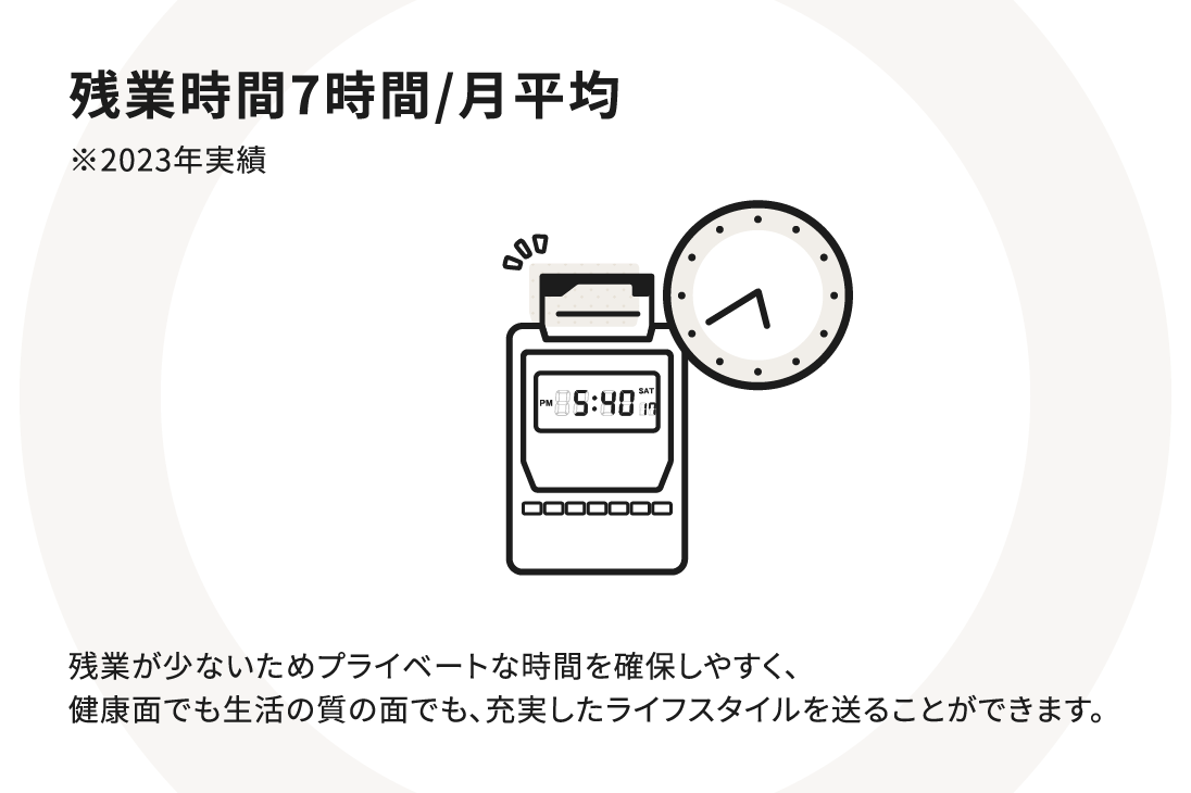 残業時間7時間/月平均